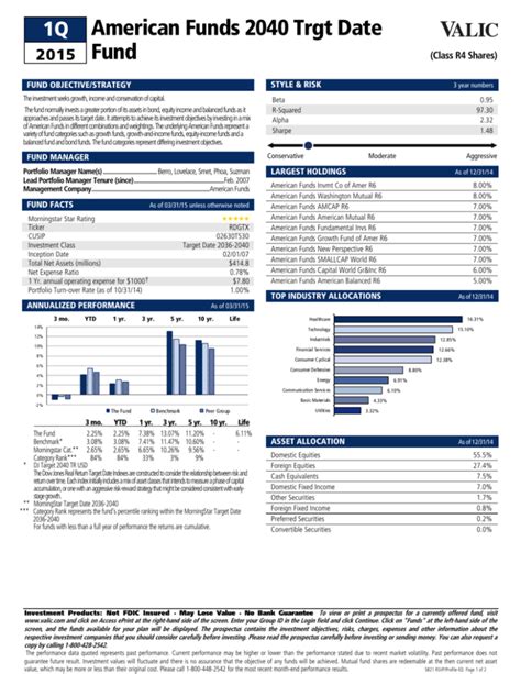 rdgtx|american funds 2015 target date.